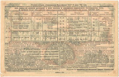Reverse of 50 Kopecks, Second All-Union Osoaviakhim Lottery